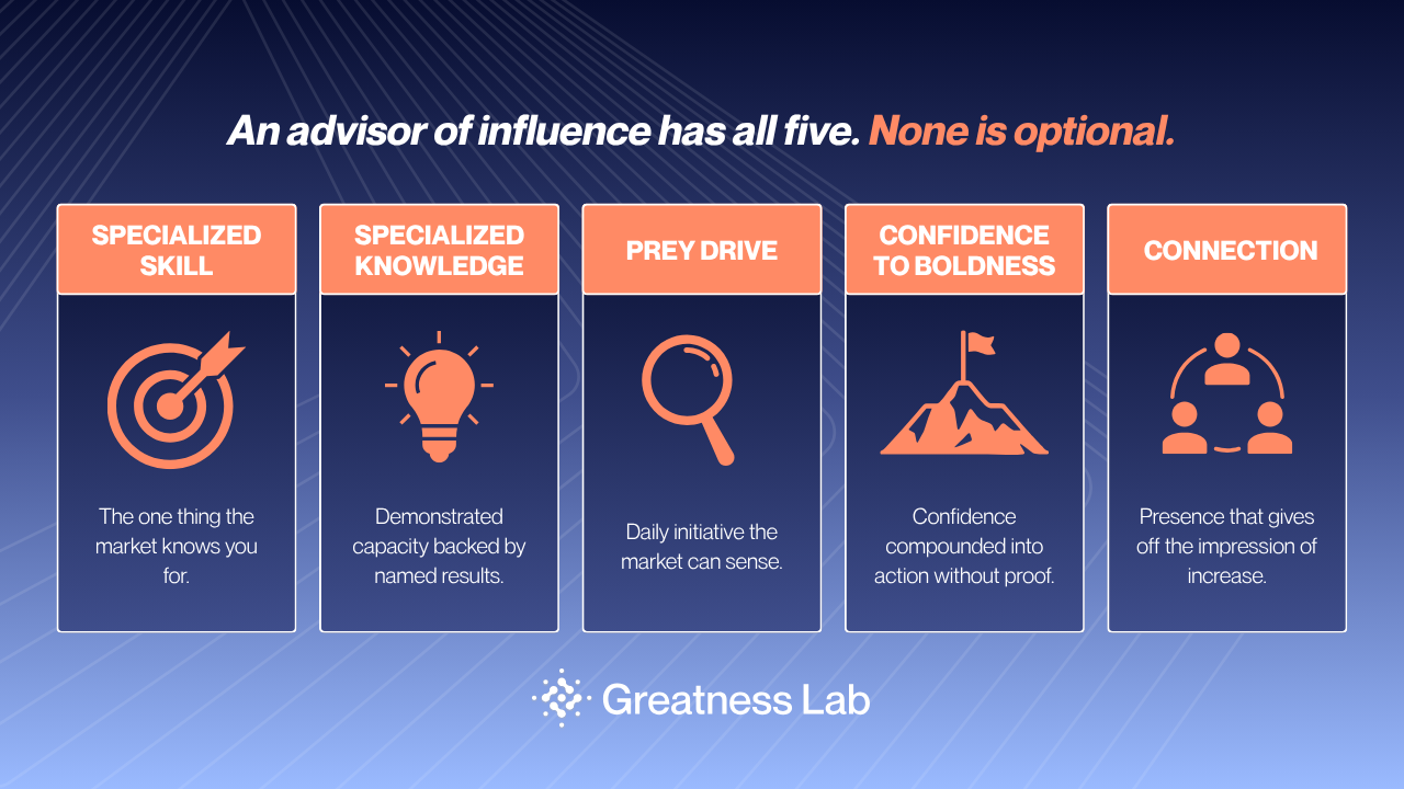 Five vertical pillars representing the five ingredients of an advisor of influence: specialized skill, specialized knowledge, prey drive, confidence to boldness, and connection.