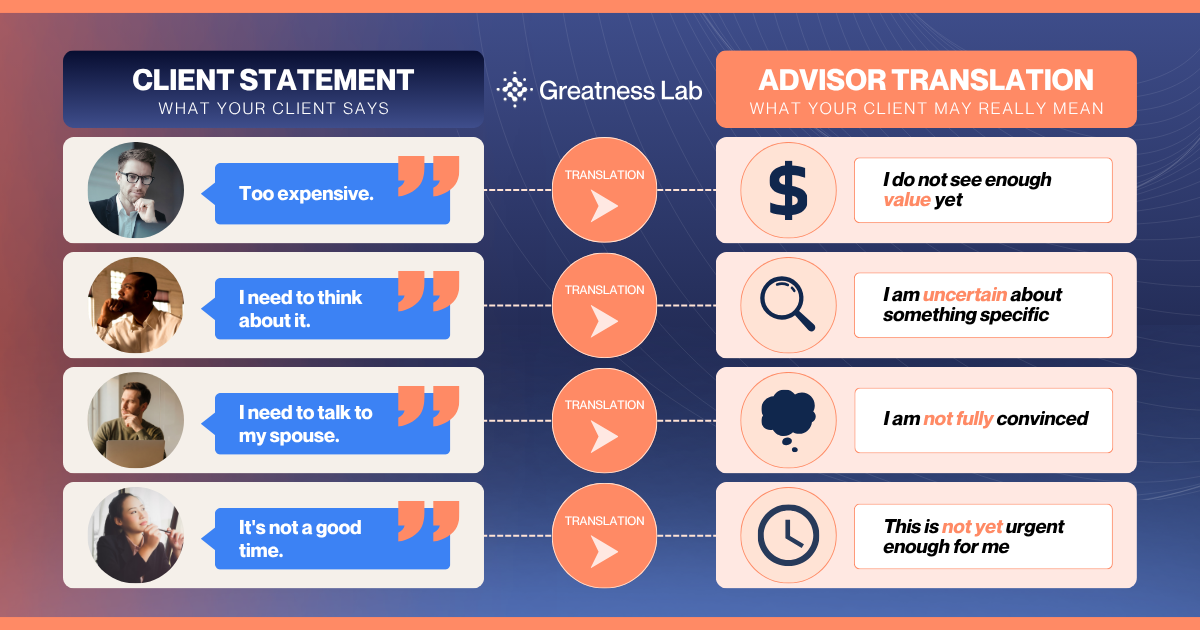 Table translating four common client objections into the uncertainty each one signals