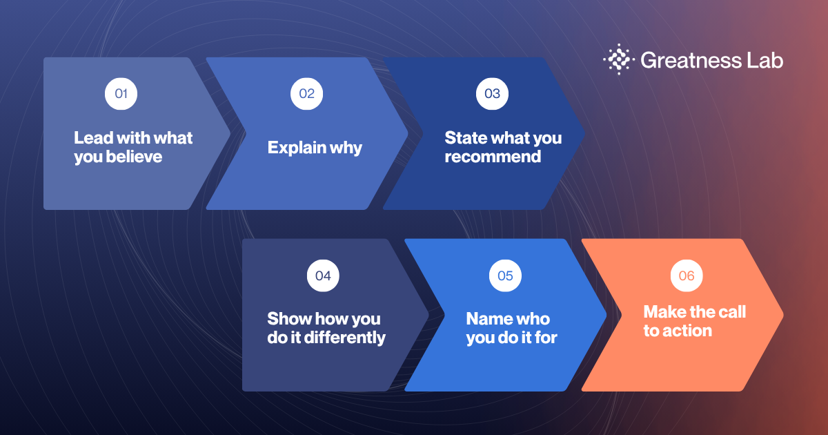 Explanation of Value six-step framework for financial advisors.